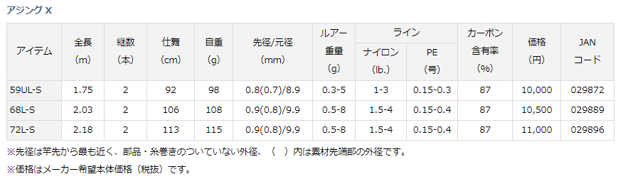 ダイワ アジング X 59UL-S - 上島釣具店