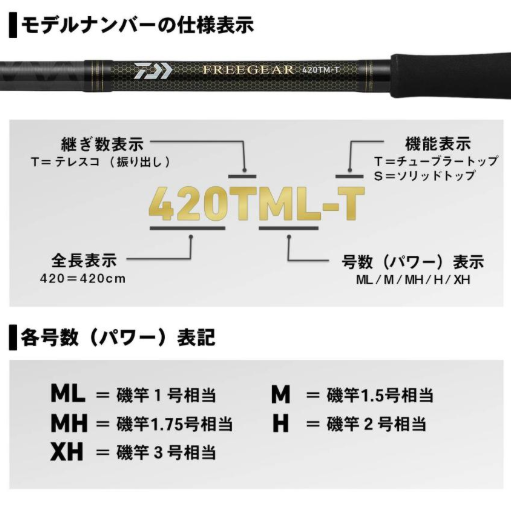 ダイワ フリーギア 420TML-T