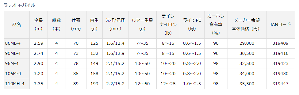 ダイワ ラテオ モバイル 86ML-4