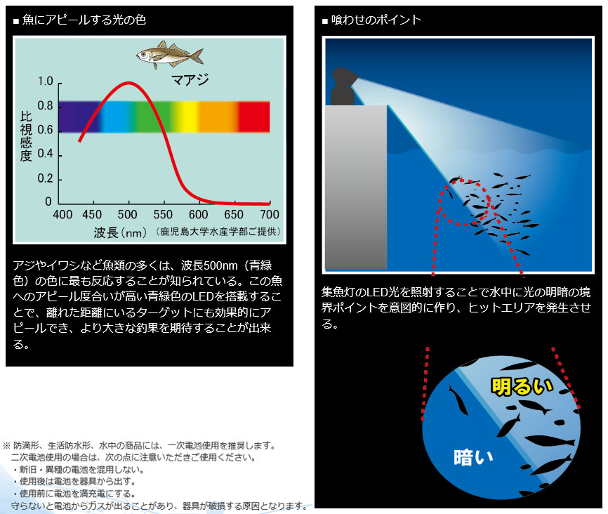 ハピソン　集魚灯